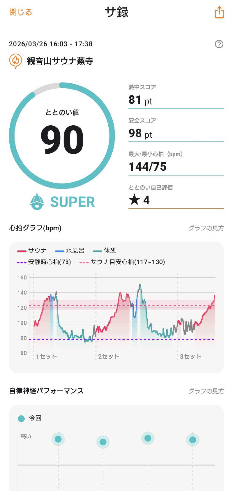 ふあまささんの観音山サウナ蒸寺のサ活写真
