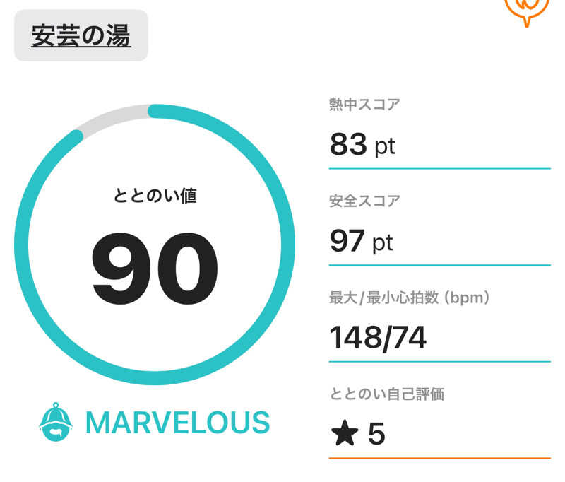 孤狼の蒸♨️さんの安芸の湯のサ活写真