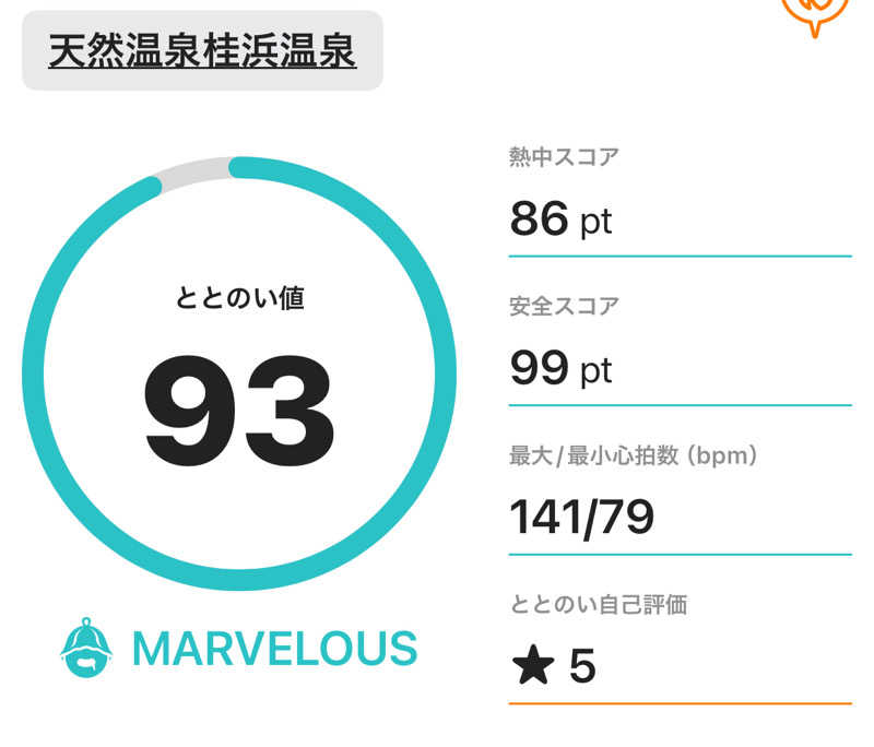 孤狼の蒸♨️さんの天然温泉 桂浜温泉館のサ活写真