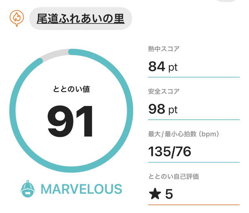 孤狼の蒸♨️さんの尾道ふれあいの里のサ活写真