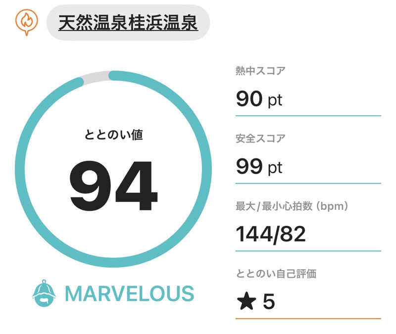 孤狼の蒸♨️さんの天然温泉 桂浜温泉館のサ活写真