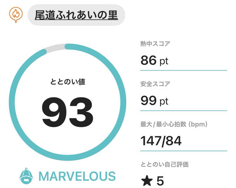 孤狼の蒸♨️さんの尾道ふれあいの里のサ活写真