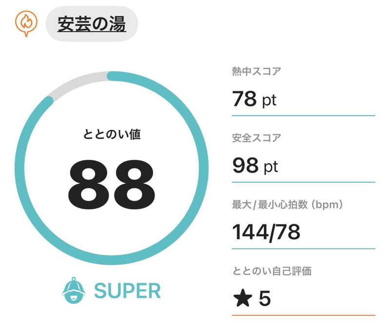 孤狼の蒸♨️さんの安芸の湯のサ活写真