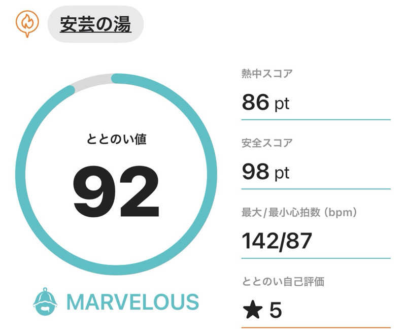 孤狼の蒸♨️さんの安芸の湯のサ活写真