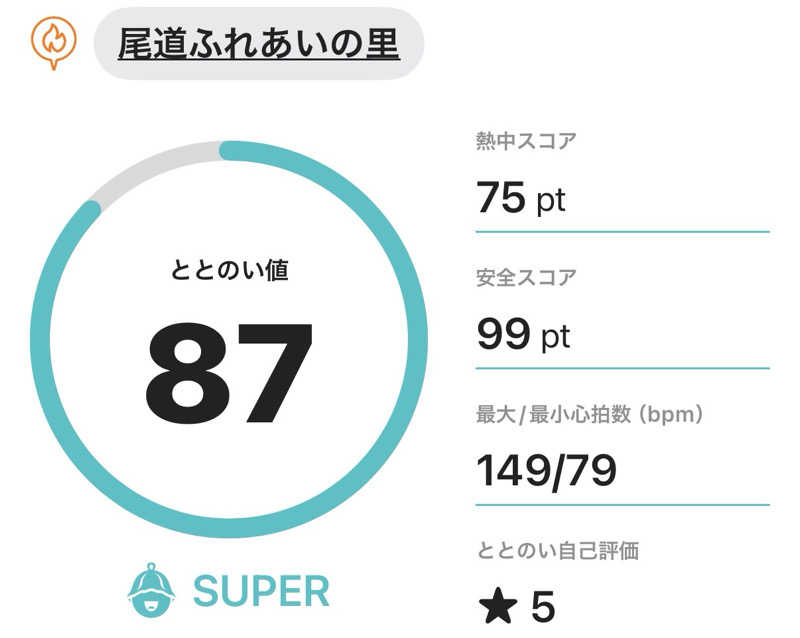 孤狼の蒸♨️さんの尾道ふれあいの里のサ活写真