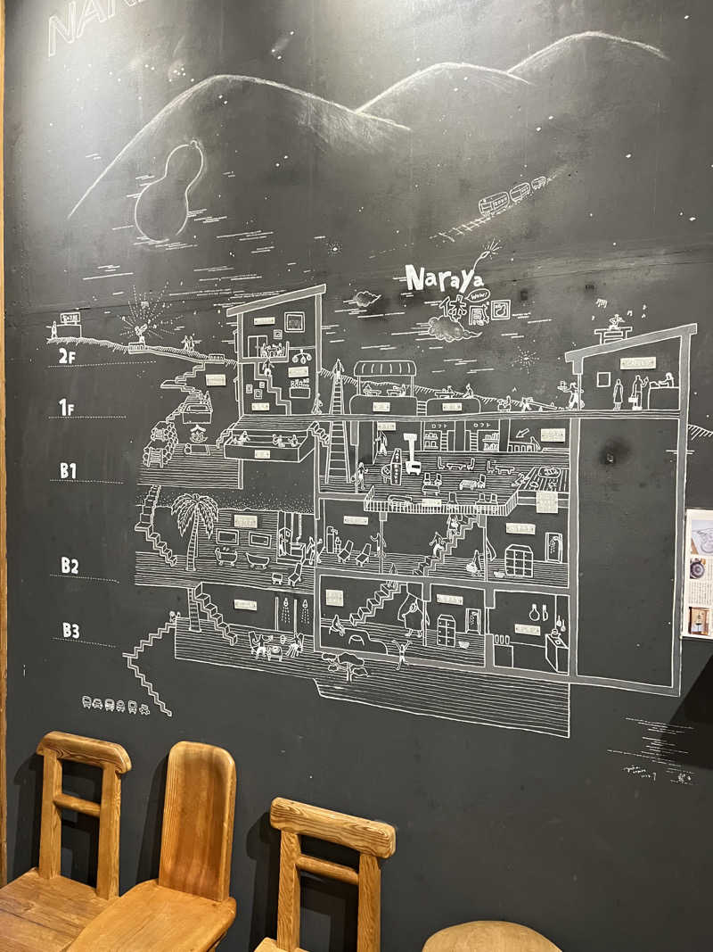 37パットさんのNARAYA CAFE (サウナ NARAYA+)のサ活写真