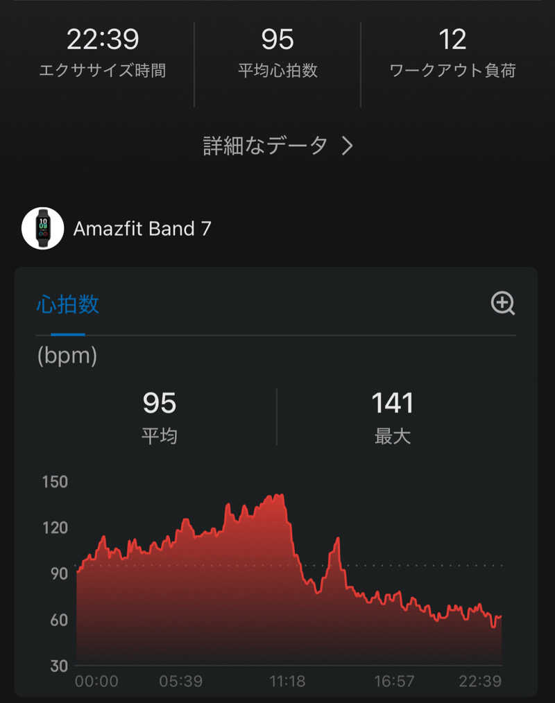 たがみあさんの港北の湯のサ活写真