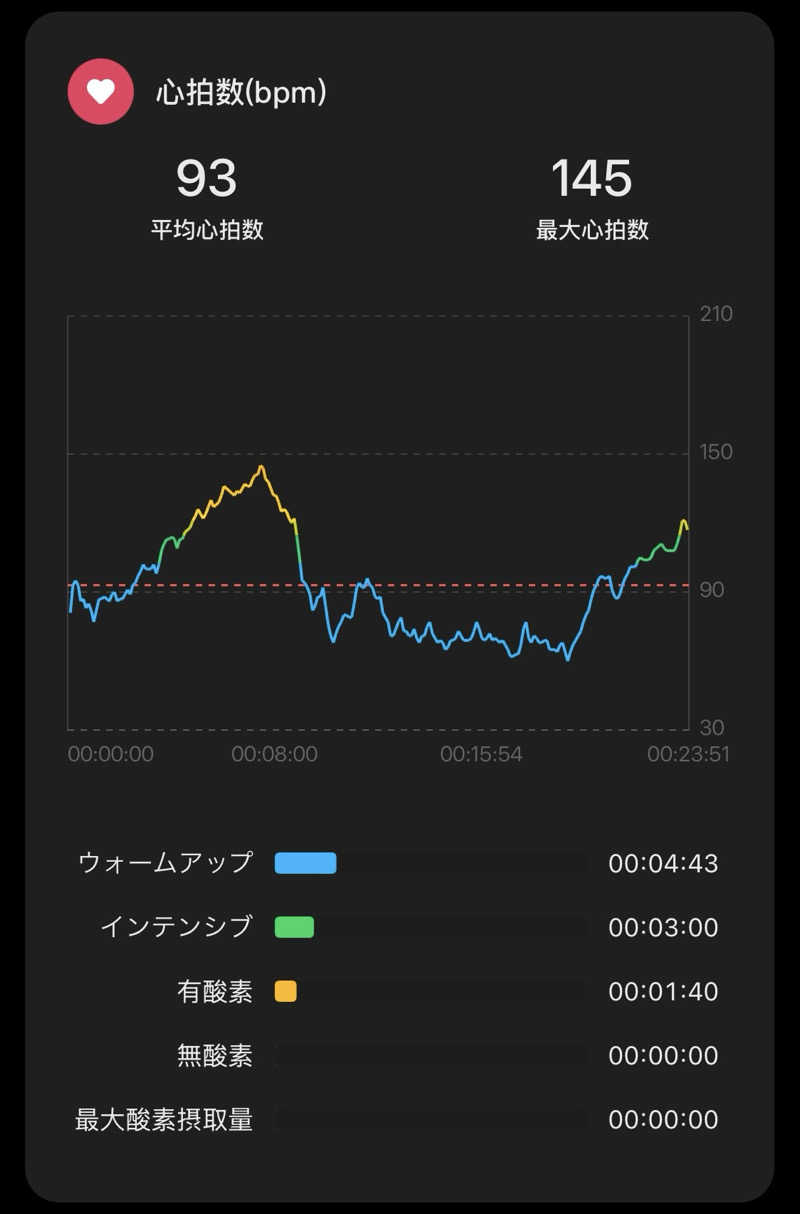 たがみあさんの湯乃泉 東名厚木健康センターのサ活写真
