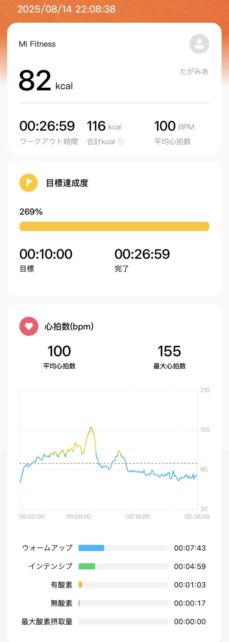たがみあさんのカプセル inn 都のサ活写真