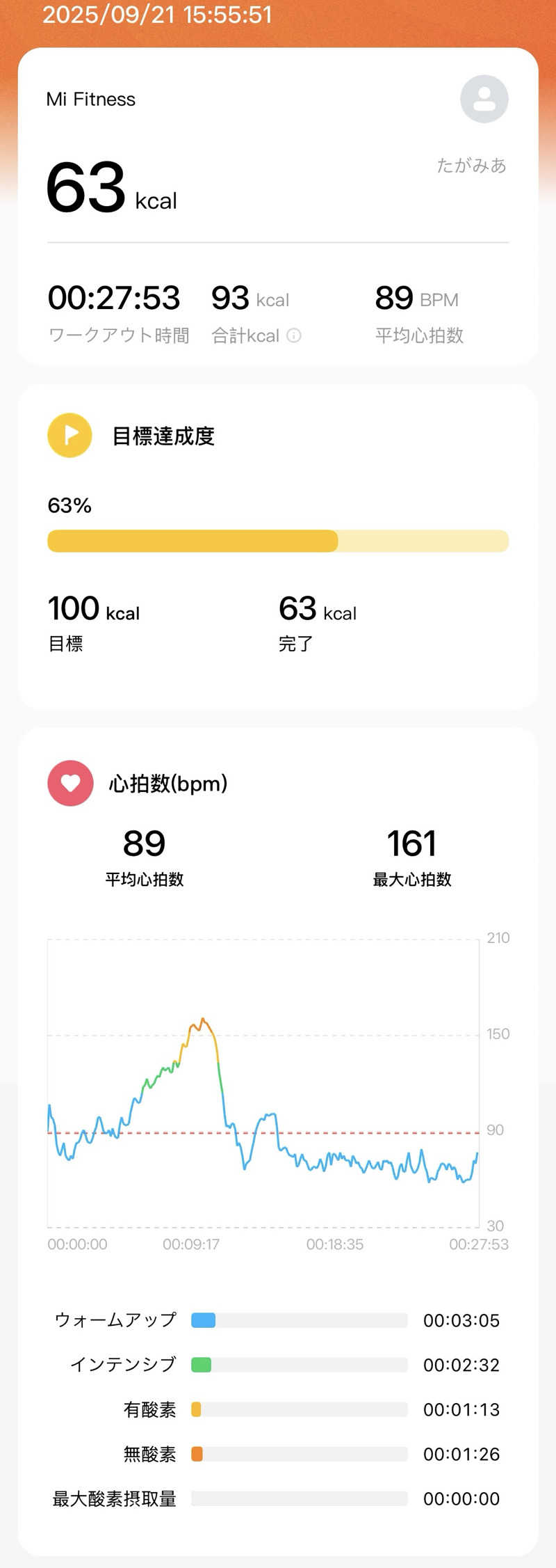 たがみあさんの湘南RESORT SPA 竜泉寺の湯 湘南茅ヶ崎店のサ活写真