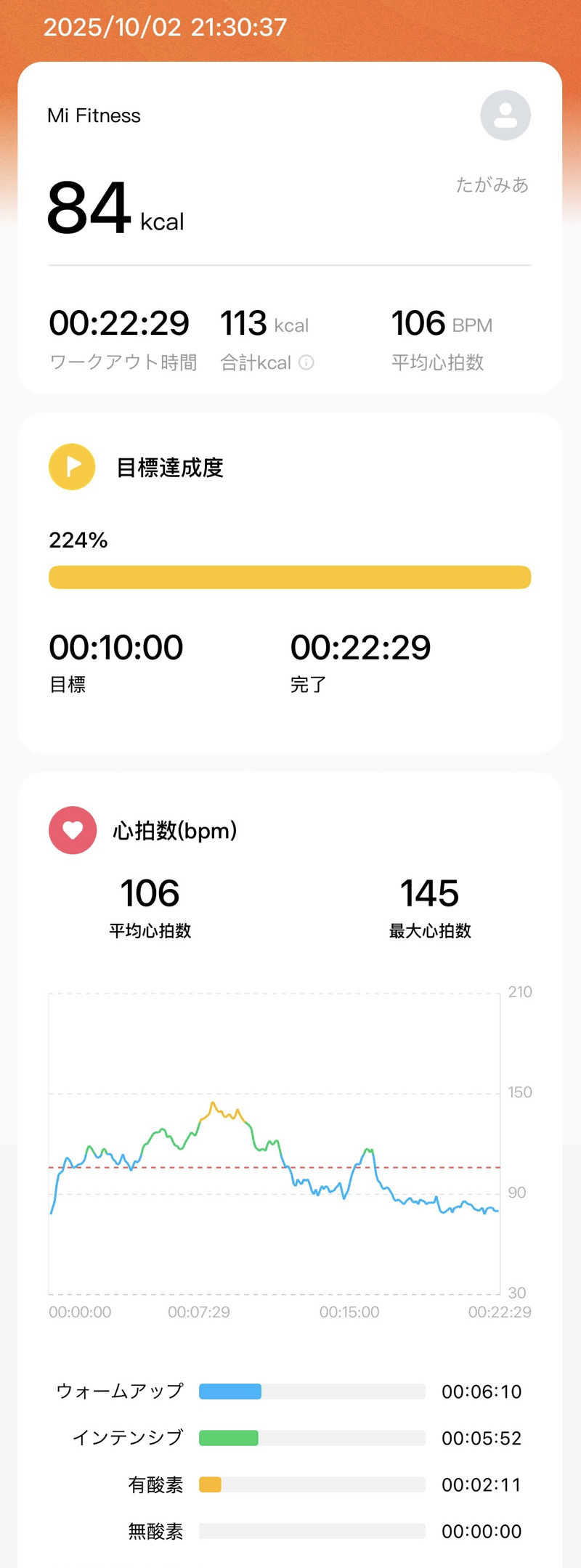 たがみあさんのカプセル inn 都のサ活写真