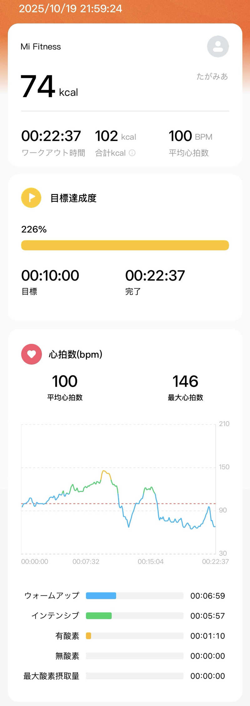 たがみあさんのオアシスサウナ アスティルのサ活写真