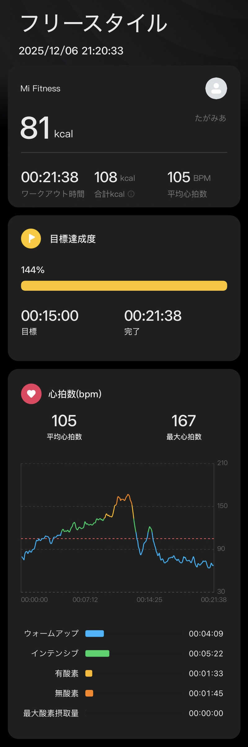 たがみあさんの美しの湯のサ活写真
