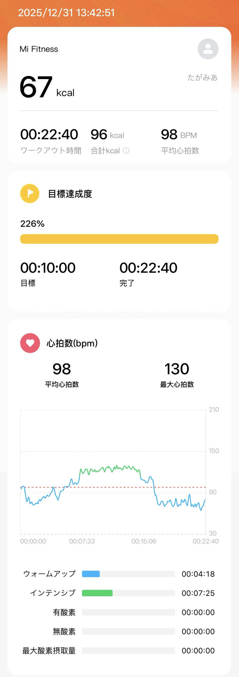 たがみあさんのKIWAMI SAUNAのサ活写真