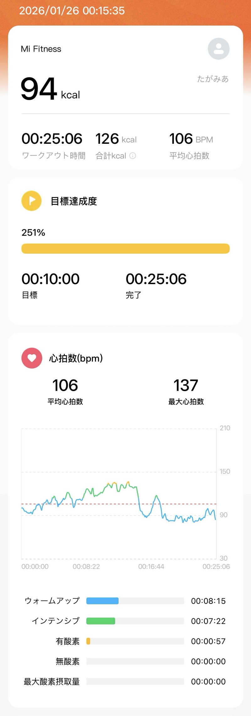たがみあさんのカプセル inn 都のサ活写真