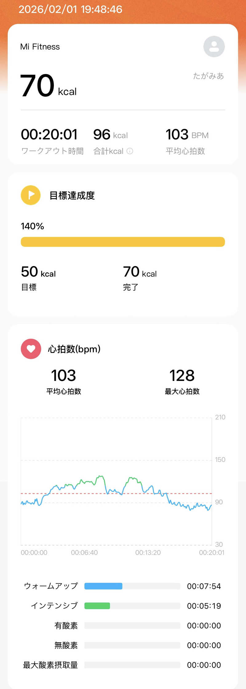 たがみあさんの井草湯のサ活写真