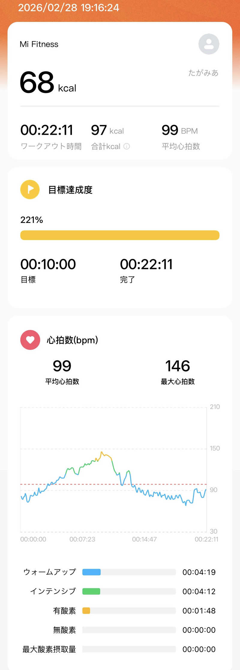 たがみあさんの清春湯のサ活写真