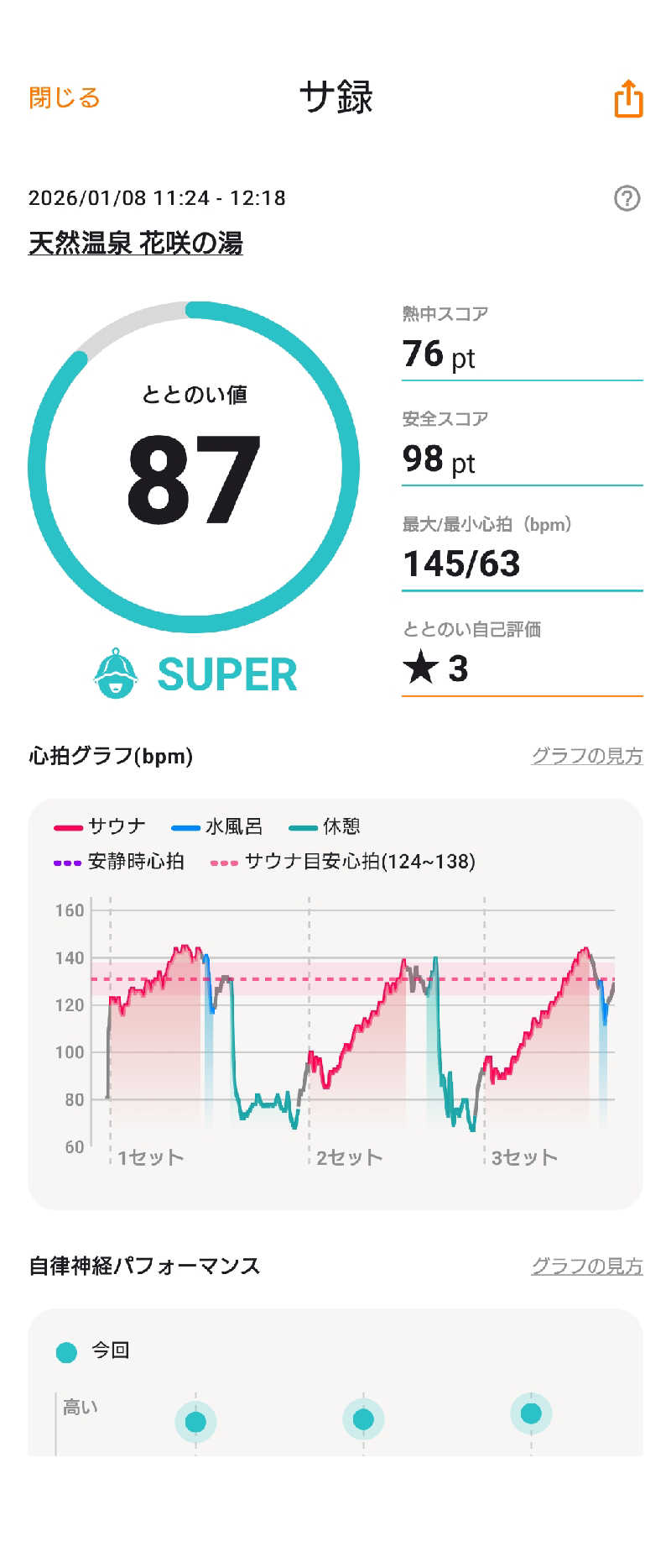 canyonさんの花咲の湯(HANASAKI SPA)のサ活写真