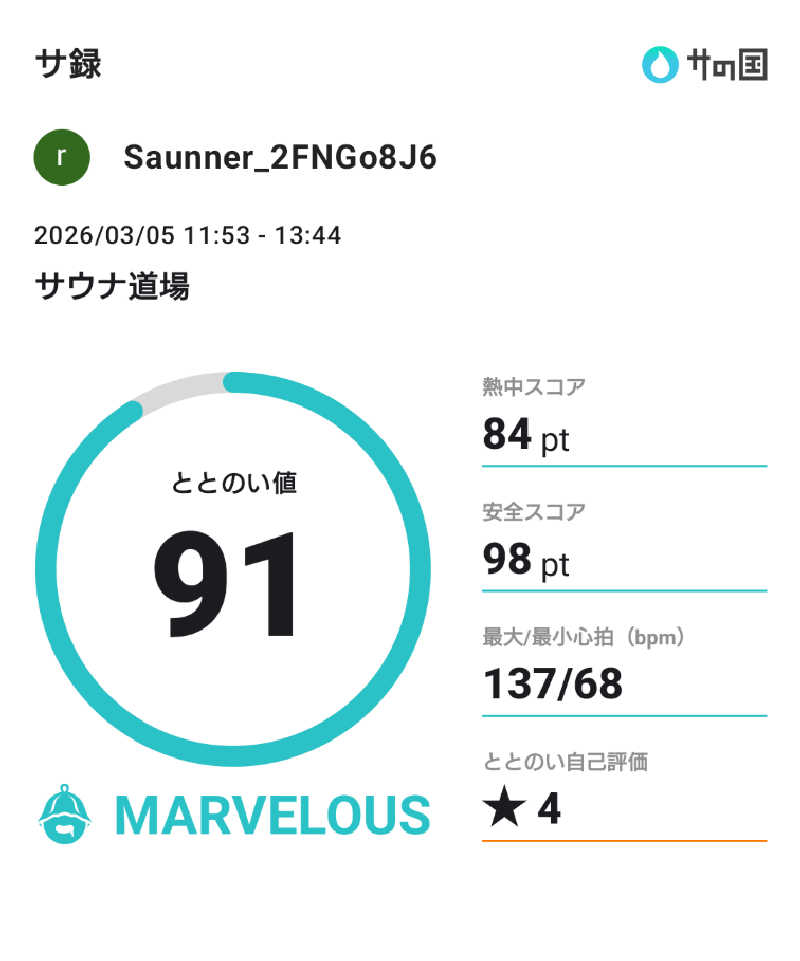 canyonさんのサウナ道場のサ活写真