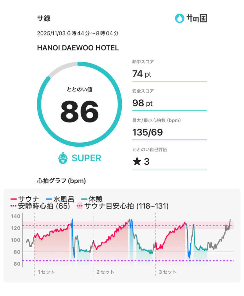 川口のサウナおじさんさんのHANOI DAEWOO HOTELのサ活写真