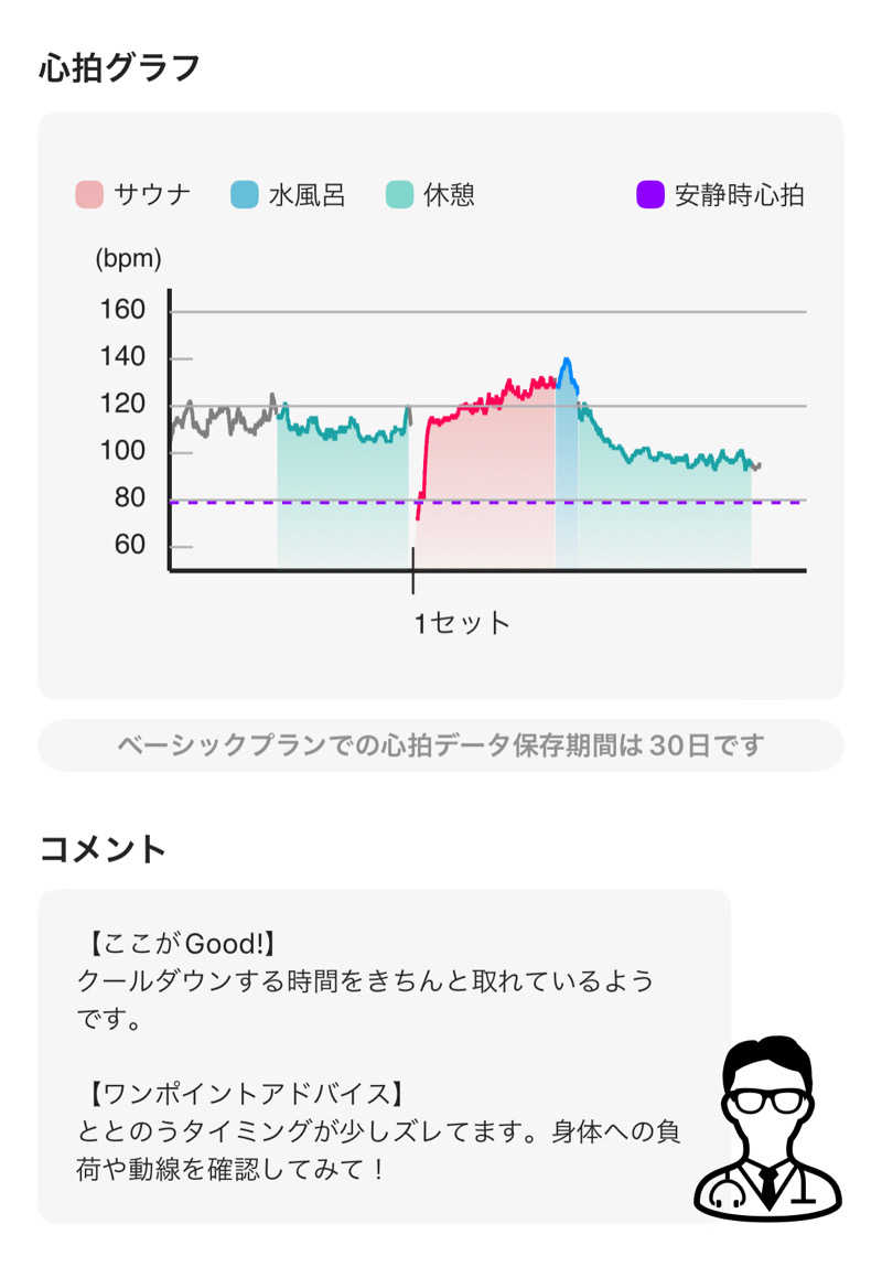 シンゴさんのサウナしきじのサ活写真