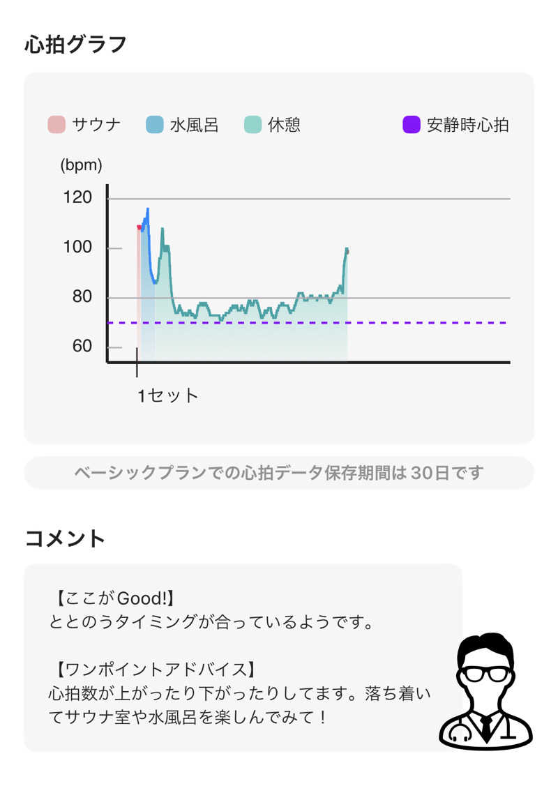 シンゴさんの湯の華廊のサ活写真