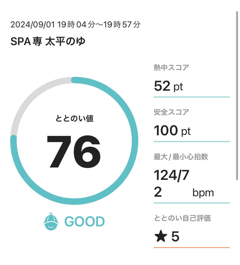 シンゴさんのSPA専 太平のゆのサ活写真