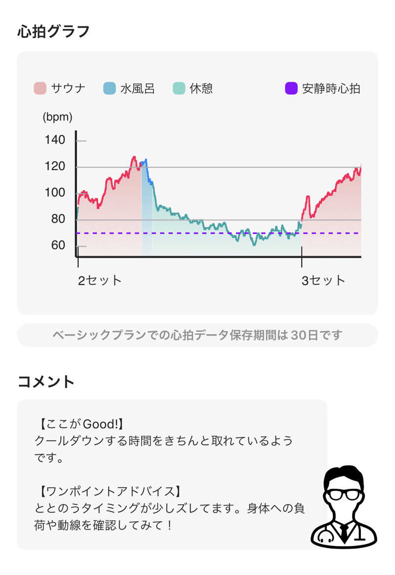 シンゴさんのひなたの湯のサ活写真