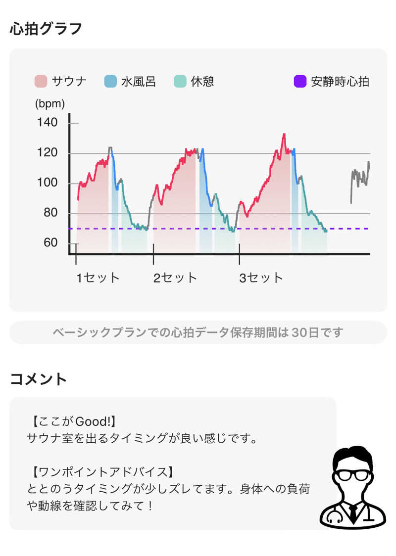 シンゴさんの花園温泉 sauna kukkaのサ活写真