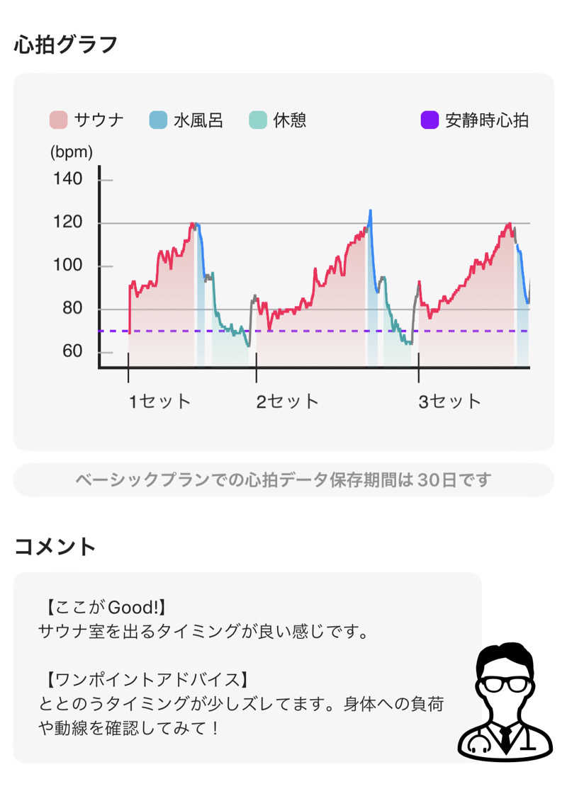 シンゴさんのひなたの湯のサ活写真