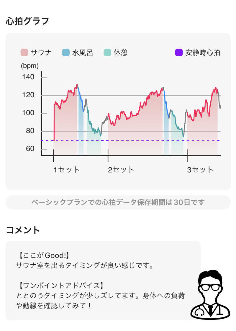 シンゴさんの奈良健康ランドのサ活写真