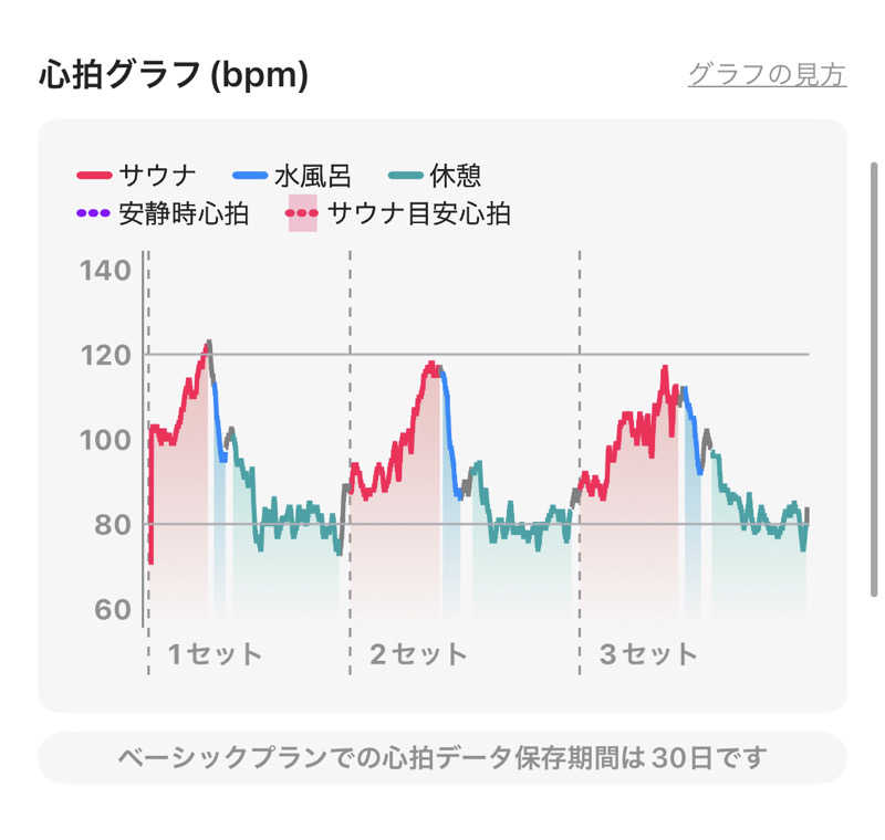 シンゴさんの大沢温泉 金仙花の湯 (神戸ホテルフルーツ・フラワー)のサ活写真