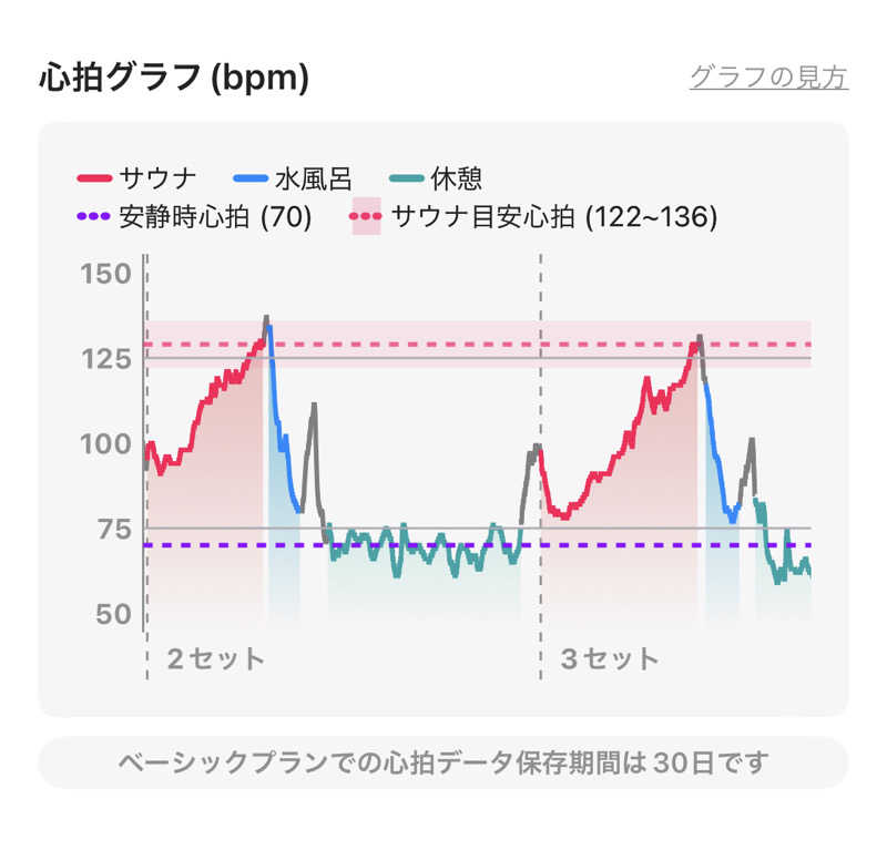 シンゴさんのひなたの湯のサ活写真