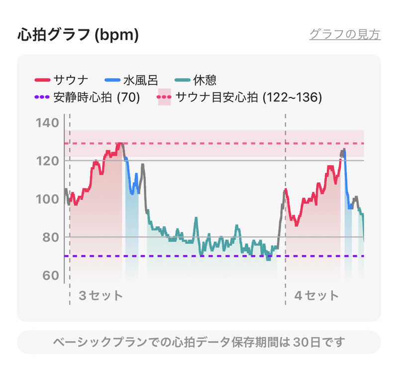 シンゴさんの箕面湯元 水春のサ活写真