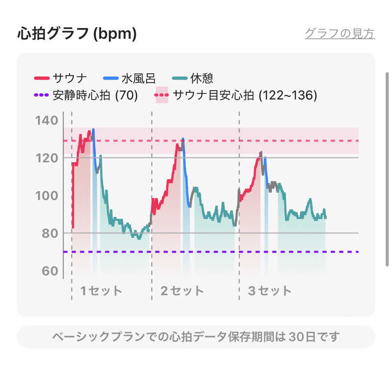 シンゴさんの花園温泉 sauna kukkaのサ活写真