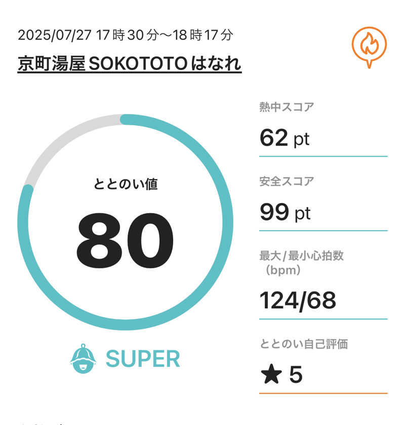 シンゴさんのソコトト-SOKOTOTO-のサ活写真
