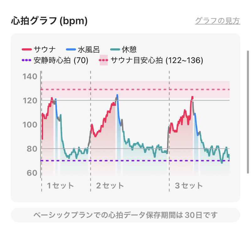 シンゴさんのソコトト-SOKOTOTO-のサ活写真