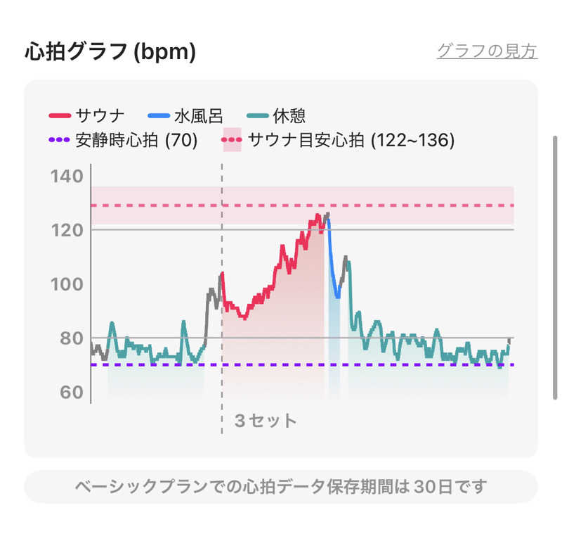 シンゴさんの鶴見緑地湯元水春のサ活写真