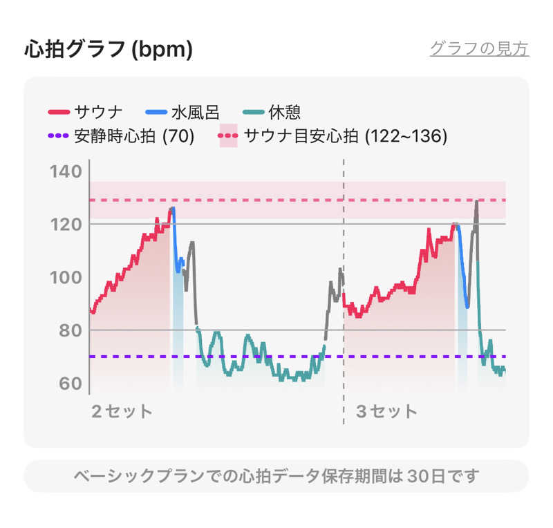 シンゴさんの草津湯元 水春のサ活写真