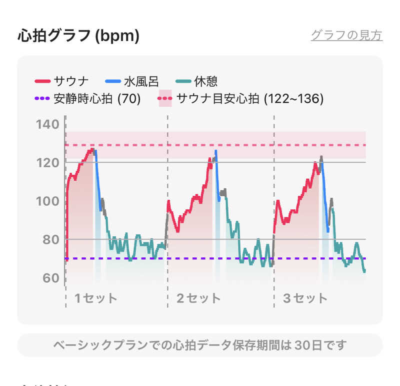 シンゴさんのりんくうの湯のサ活写真