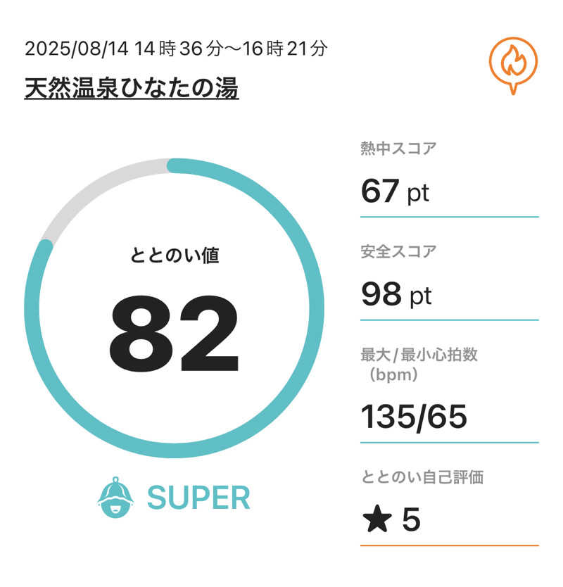 シンゴさんのひなたの湯のサ活写真