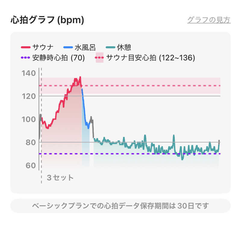 シンゴさんのひなたの湯のサ活写真