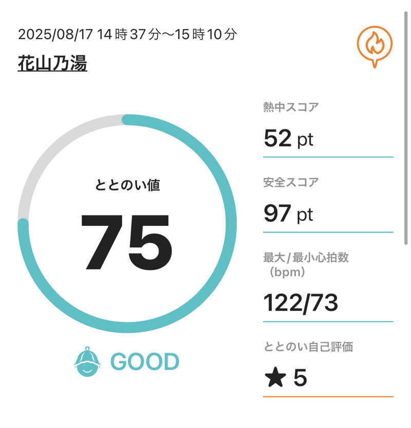 シンゴさんの花山乃湯のサ活写真