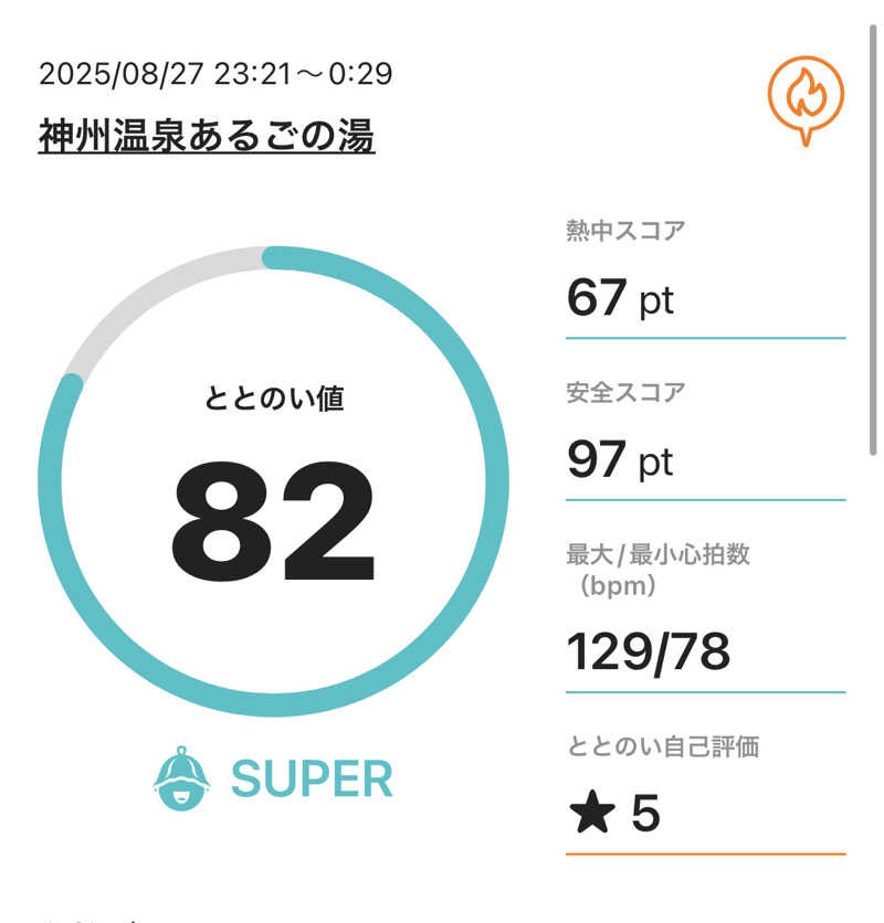 シンゴさんの神州温泉 あるごの湯のサ活写真