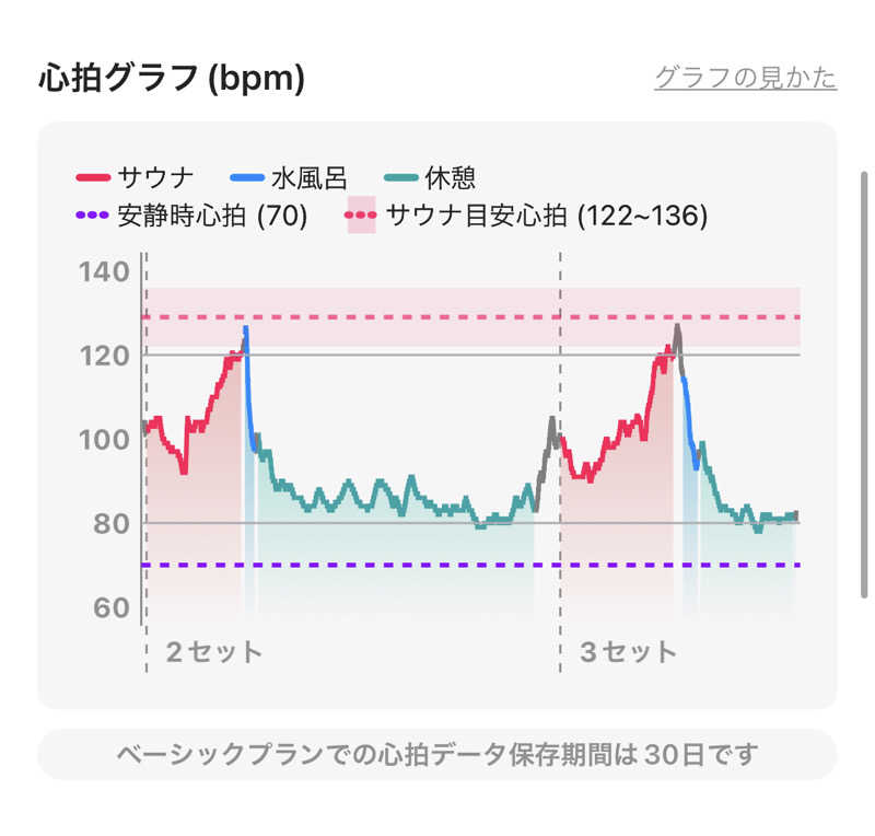 シンゴさんの神州温泉 あるごの湯のサ活写真