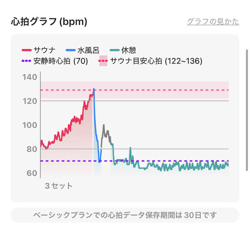 シンゴさんのひなたの湯のサ活写真