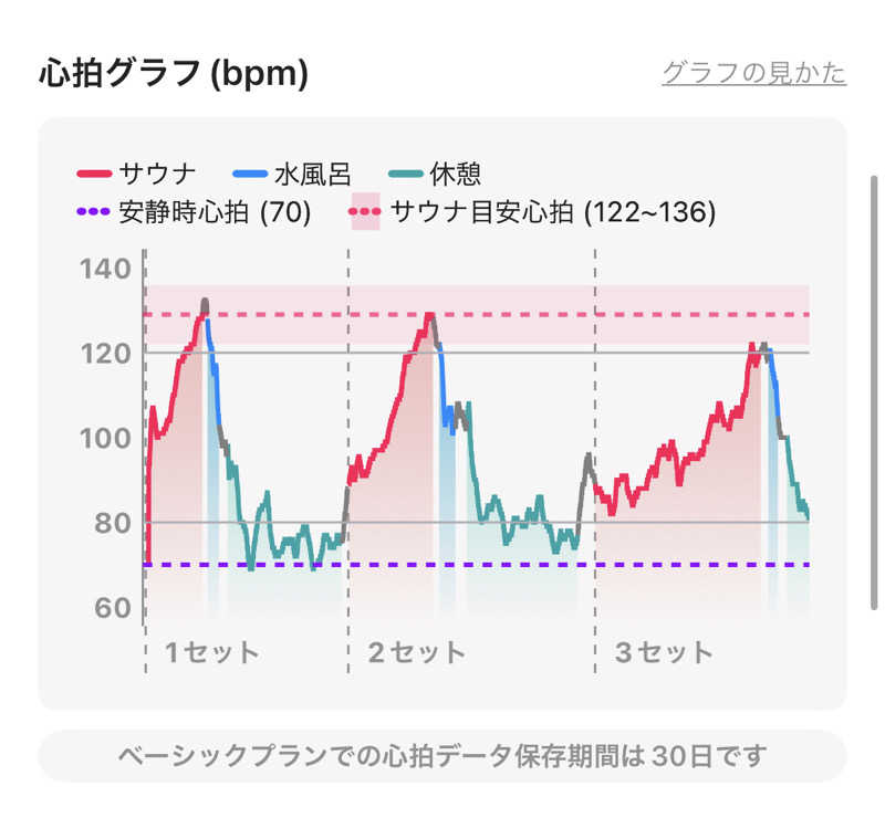 シンゴさんの花園温泉 sauna kukkaのサ活写真