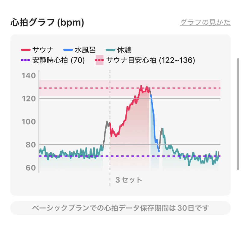シンゴさんの東香里湯元水春のサ活写真