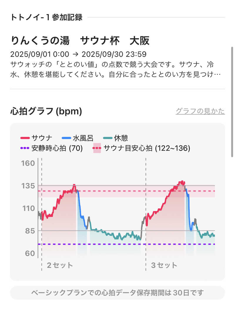 シンゴさんのりんくうの湯のサ活写真