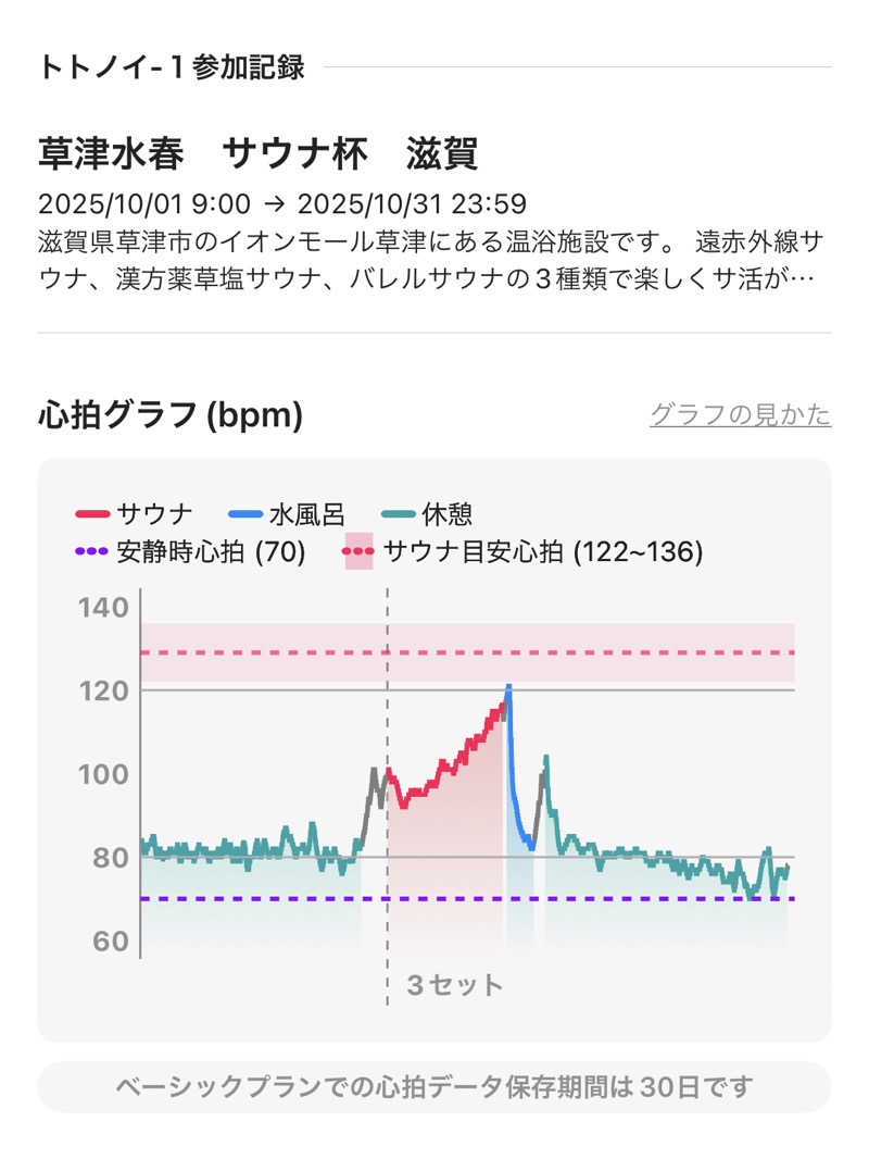 シンゴさんの草津湯元 水春のサ活写真